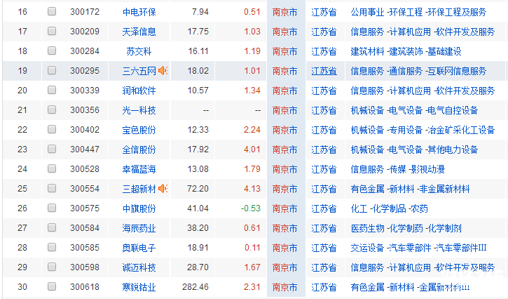 南京上市公司名單一覽
