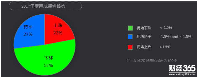 堵城