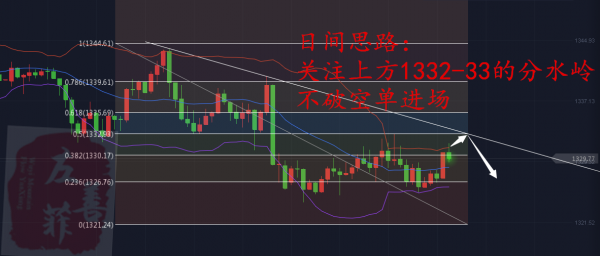 左善菲：1.19美國政府關門危機能否引爆大行情？黃金日內(nèi)策略