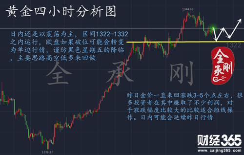 全承剛：1.19黃金日內行情解析，多頭能否迎來反攻之勢
