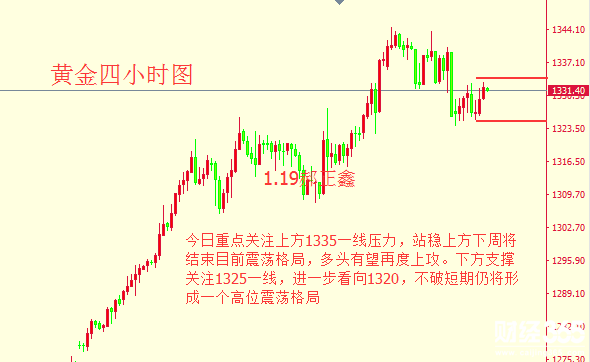 郝正鑫：美元危機猶存支撐黃金 倫敦金震蕩偏強對待