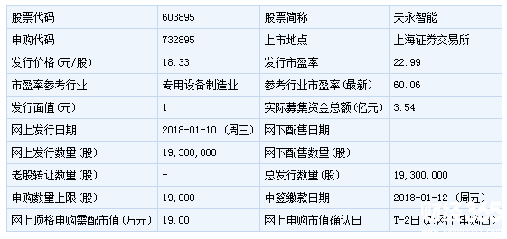 天永智能新股申購