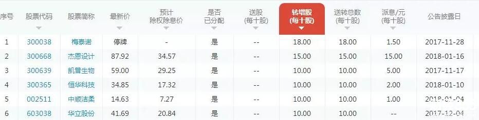 股票市場資料圖