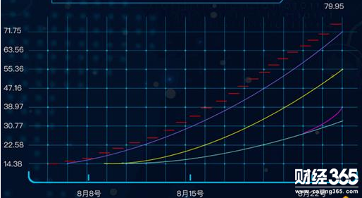 炒股票新手入門：打新技巧