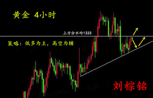 劉棕銘：1.19美國政府停擺危機(jī)打擊美元，金價(jià)周線欲再創(chuàng)佳績？