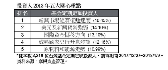 美元走弱還要持續多久今年5大議題成關鍵