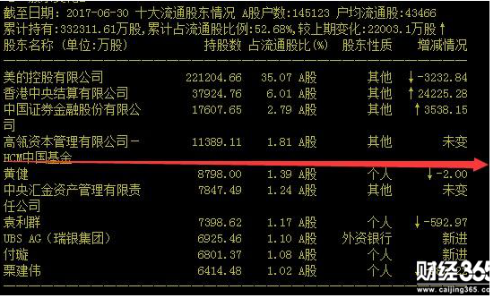 A股最具價值的股票投資公司有哪些？