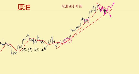 短線妖王：黃金周線五連陽遭終結(jié) 原油反彈嘗試空