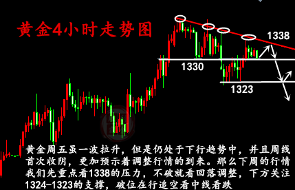 勝利霸金：1.22黃金今日若不能破此位，將奔向1316