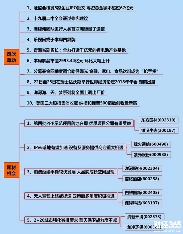 股市財(cái)經(jīng)早參