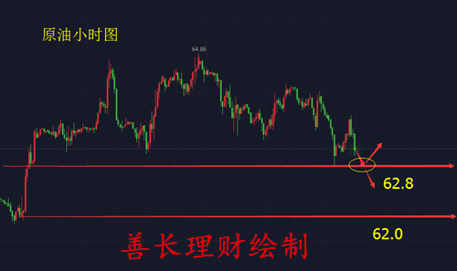 善長理財：1.22黃金低多原油高空為主，黃金原油分析策略