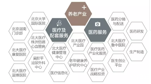 北大醫療城內北大國際醫院(亞洲最大單體醫院)