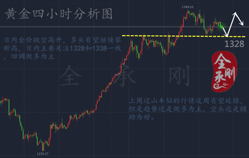 全承剛：1.22日內黃金還是以多頭為主，后市行情解析
