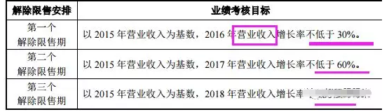 北斗星通：大基金認購15億