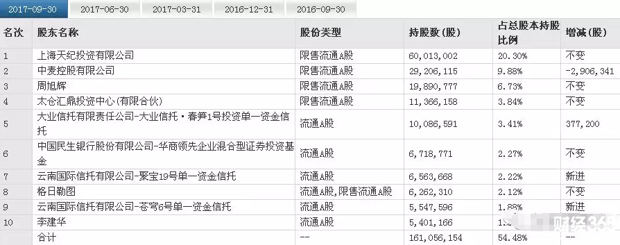 基金和信托損失慘重