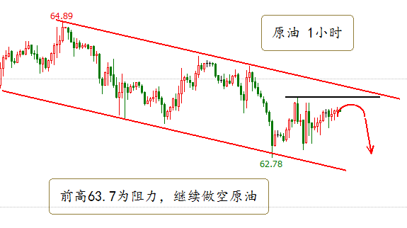 卓偉論金：1.22美政府停擺或將推動黃金上漲，原油反彈可短空