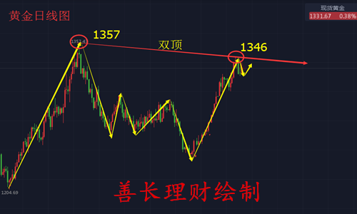善長理財(cái)：1.22午評黃金原油亞盤震蕩，后市歐美盤走勢分析