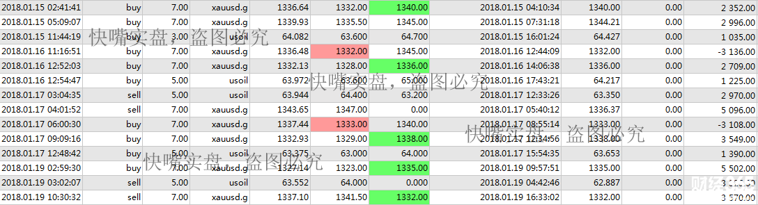 快嘴：1.22號黃金原油操作策略，如何防止爆倉現象的發生