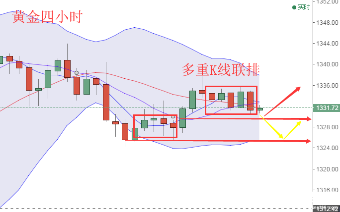 快嘴：1.22號黃金原油操作策略，如何防止爆倉現象的發生