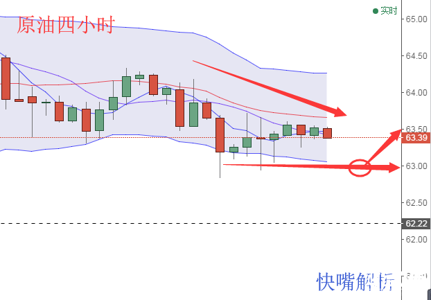 快嘴：1.22號黃金原油操作策略，如何防止爆倉現象的發生