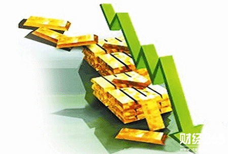 楊珞謙：黃金價格回調(diào)至少會延續(xù)至日線布林帶中軌