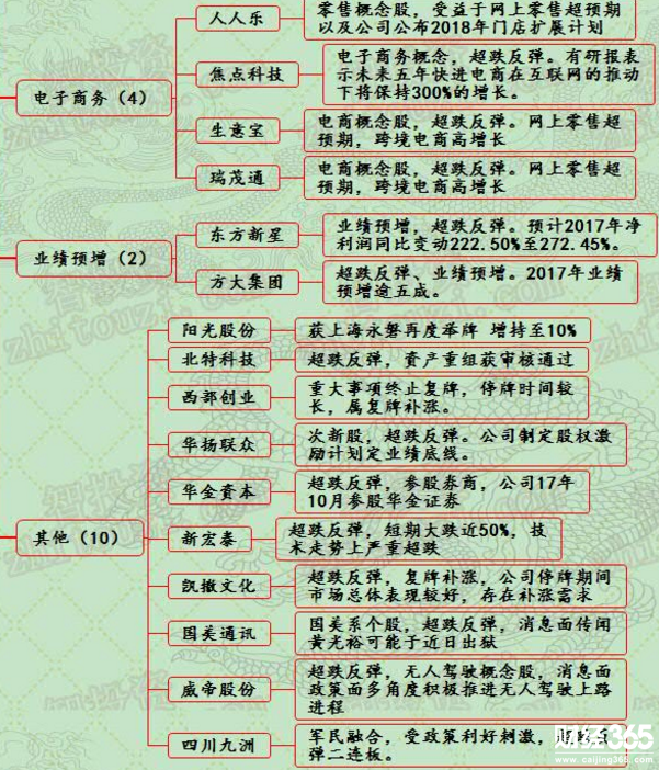 漲停個股分析