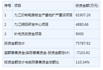 明日（1月22日）新股申購一覽