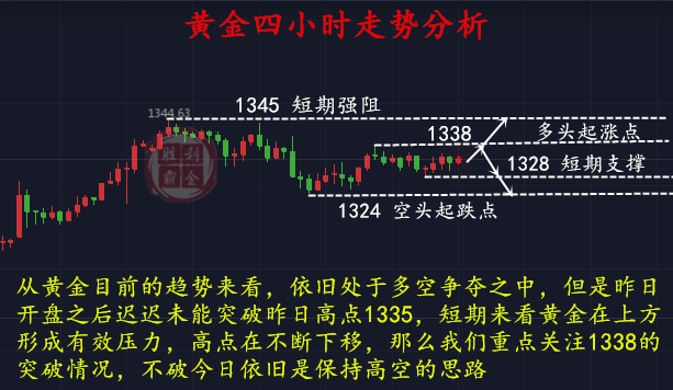 勝利霸金：1.23黃金方向即明，機會將至！今日策略