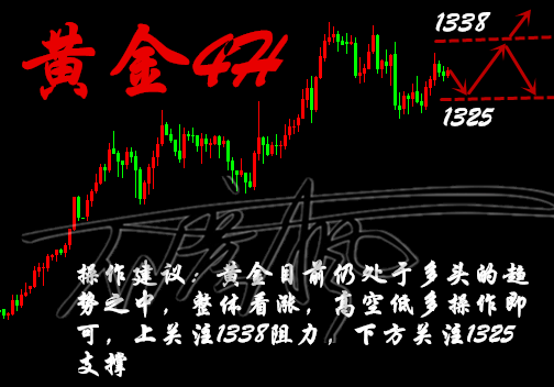 石彥楓：1.23早評美政部分停擺黃金不為所動繼續震蕩，早間如何操作？