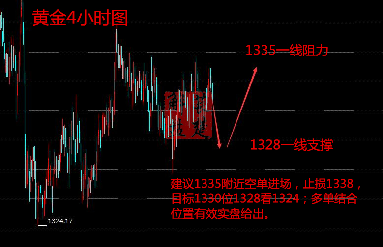 萇楚解盤：1.23開盤黃金原油走勢分析