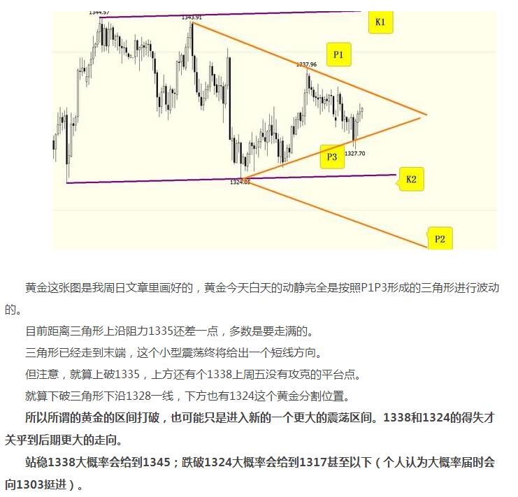 金呈鴻：1月23日早盤黃金行情策略分析