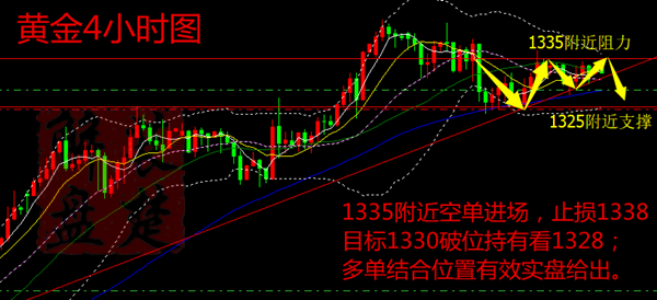 萇楚解盤：1.23黃金原油新一波行情你準(zhǔn)備好了嗎？