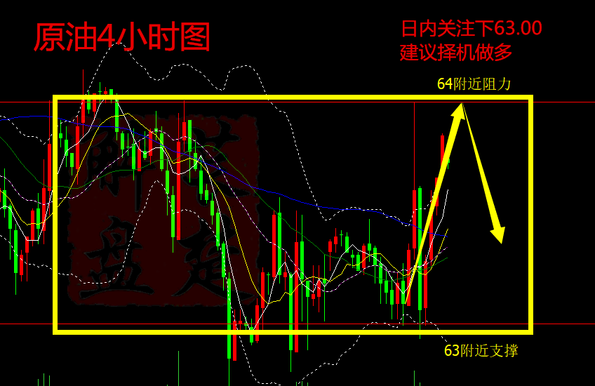 萇楚解盤：1.23黃金原油新一波行情你準(zhǔn)備好了嗎？