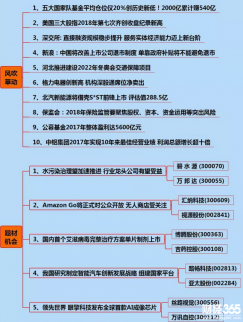 周二財經(jīng)早參|二十只精選創(chuàng)業(yè)板藍籌股（名單）