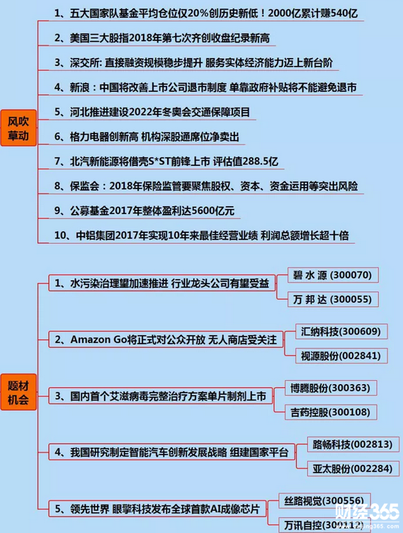 二十只精選創業板藍籌股（名單）