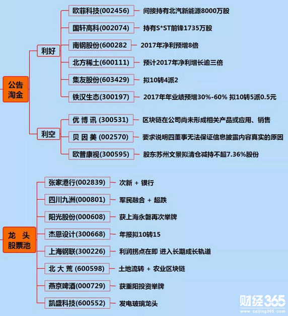 二十只精選創業板藍籌股（名單）