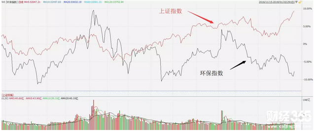 這一行業(yè)已經被資金悄然布局！