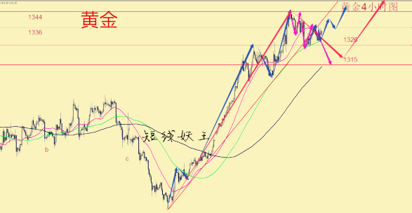 1月23黃金早評：美國停擺終止 黃金波瀾不驚