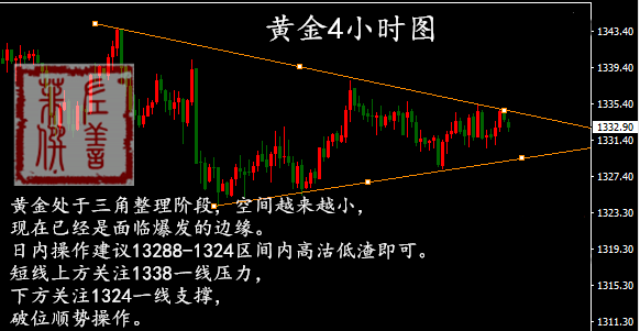 左善菲：1.23黃金區間震蕩待爆發，日內操作策略