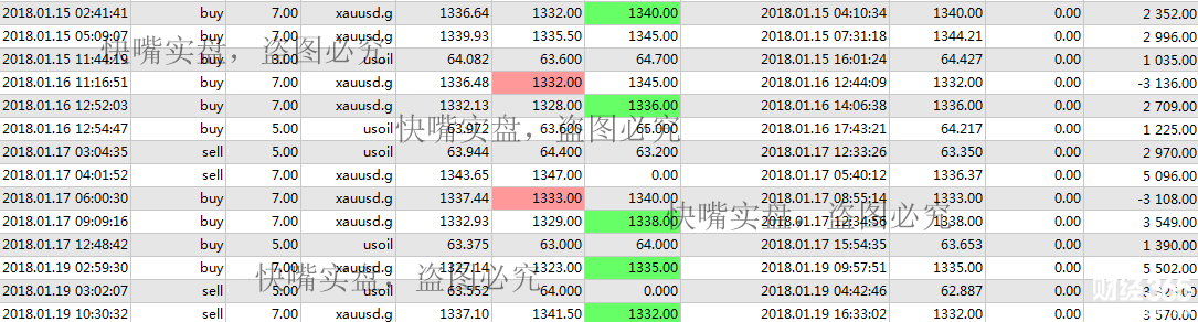 快嘴：1.23黃金原油操作策略，美國民共兩黨僵持黃金將持續(xù)震蕩