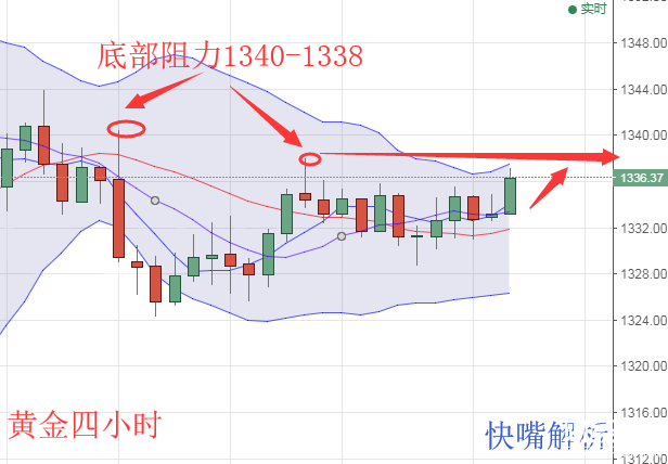 快嘴：1.23黃金原油操作策略，美國民共兩黨僵持黃金將持續(xù)震蕩