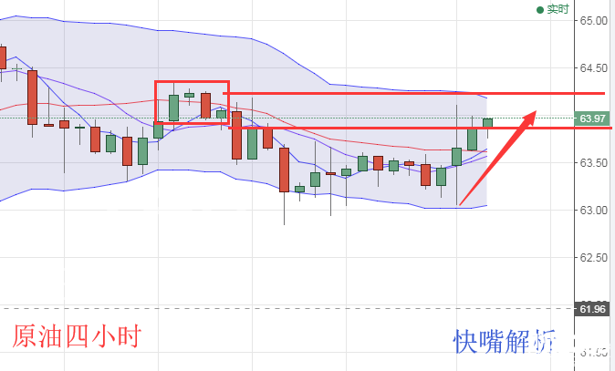 快嘴：1.23黃金原油操作策略，美國民共兩黨僵持黃金將持續(xù)震蕩