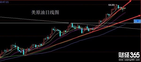 1.23（周二）黃金白銀原油行情分析及操作策略