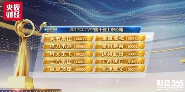 格力電器一同獲CCTV力捧