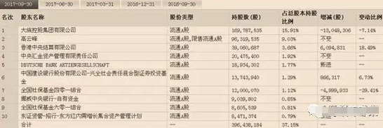 格力電器一同獲CCTV力捧