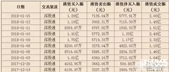 格力電器一同獲CCTV力捧