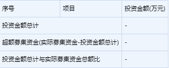 華西證券新股申購