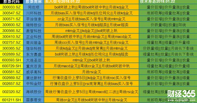 “美人肩”形態的個股