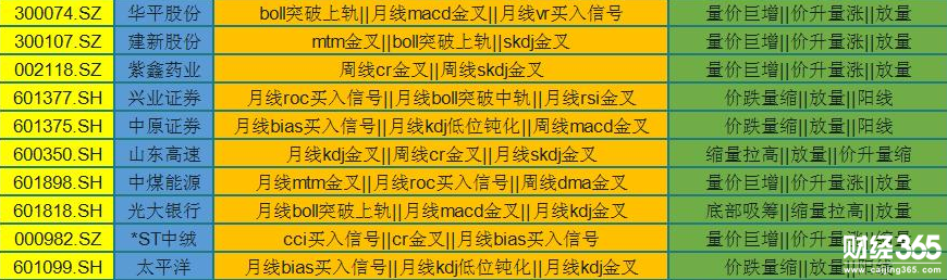 “美人肩”形態的個股