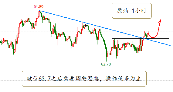 卓偉論金:午評，黃金震蕩整理醞釀大爆發(fā)，油價破位將繼續(xù)上漲